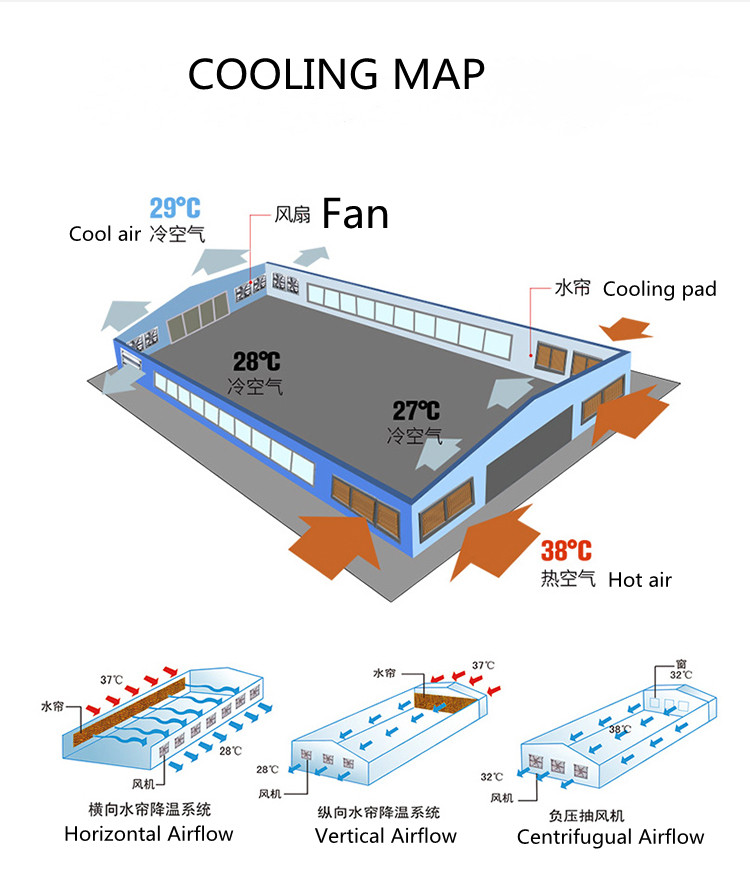 Wall Mounting Axial Fan Industrial Ventilation Exhaust Fan PP Fan plastik